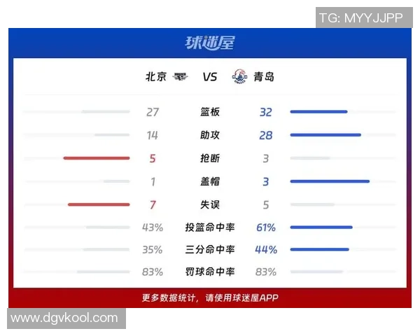 北京篮球队在世界杯中的表现分析与状态评估